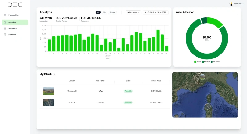 Producer product platform
